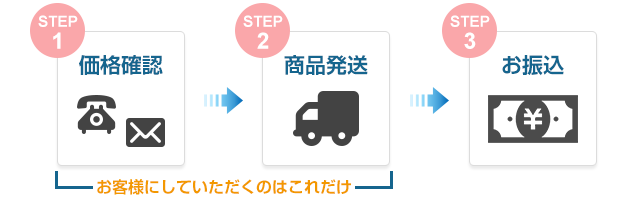 STEP1 価格確認 STEP2 商品発送 STEP3 お振込